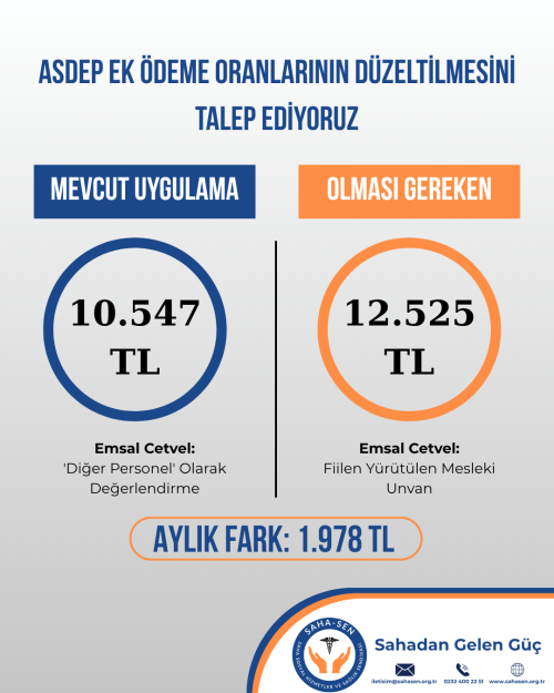 EK ÖDEME ADALETSİZLİĞİNE KARŞI SAHA-SEN MÜCADELESİ